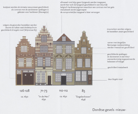 Kleurenonderzoek 'Dordtse kleuren', pag. 84