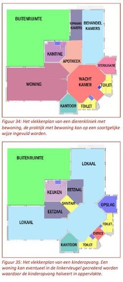 Twee voorbeelden van vlekkenplannen: voor een dierenkliniek en een kinderopvang