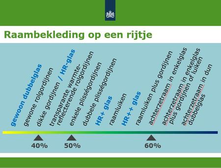 Alternatieven isoleren vensters 