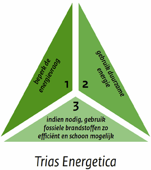 Trias energetica